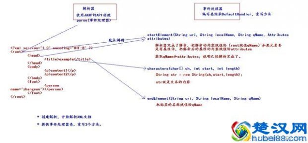  xml文件怎么打开（xml文件的解析）