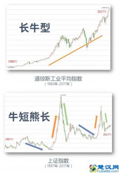  如何买基金（基金入门 学会这几招就够了）