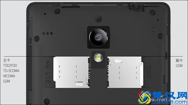  双卡双待单通是什么意思？是全网通么