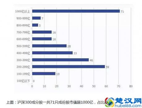  买什么基金稳赚不赔（新手购买基金技巧）