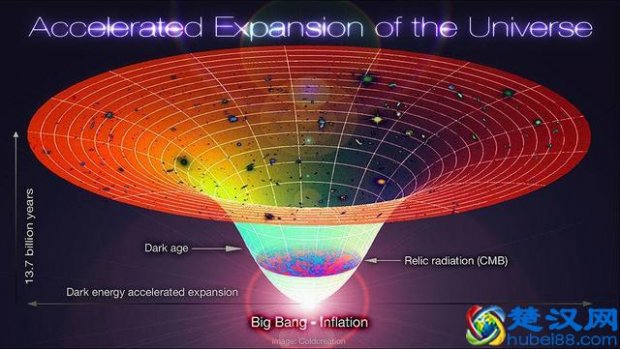  宇宙之外是什么世界（宇宙之外还存在空间吗）