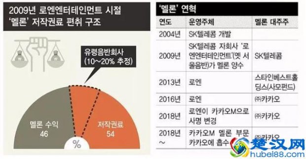  melon是什么意思中文翻译（melon是什么手机）
