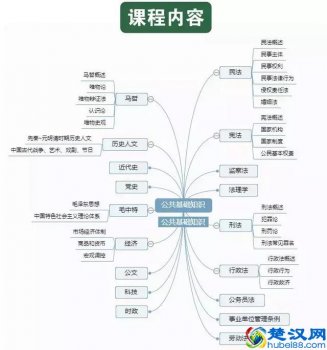  公共基础知识考试必背内容（公共基础知识考前必做的1000题）