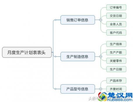  生产计划表（生产计划表格模板）