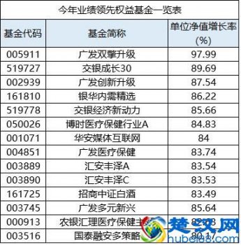  白酒消费税（白酒的末日到了吗？）