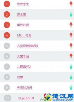  2018最热门的网络游戏排行版，每一个都非常经典