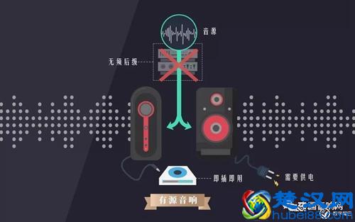  什么是有源音箱有什么特点（有源音箱和无源音箱的区别）