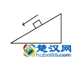  斜面的摩擦力怎么算（怎样推导斜面摩擦力的公式）