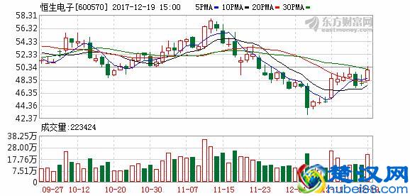  杭州恒生电子怎么样(恒生电子笔试题及答案)