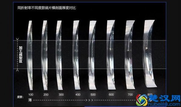  怎么配眼镜不被坑（镜片贵和便宜有区别吗）