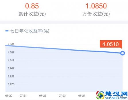  基金的万份收益是什么概念（余额宝的万份收益和7日的年化收益率）