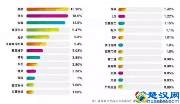  房间中央空调买什么牌子好（十年老司机助你选到满意的好空调）