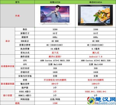  创维彩电好不好（创维电视机质量怎么样）