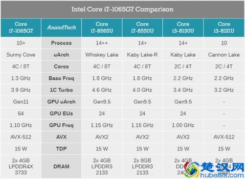  10代cpu笔记本有哪些（10代cpu性能怎么样）