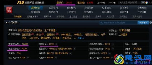  市盈率是什么意思（不懂你也敢炒股）