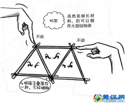  桁架是什么（什么是桁架？）