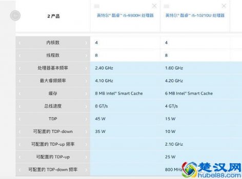  最适合的游戏笔记本推荐（笔记本电脑选购攻略）