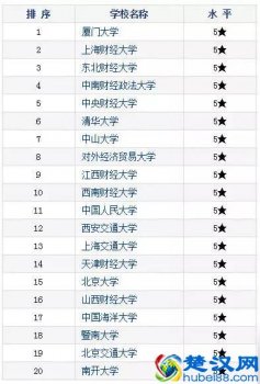  会计学专业大学排名（中国大学会计专业排行榜）