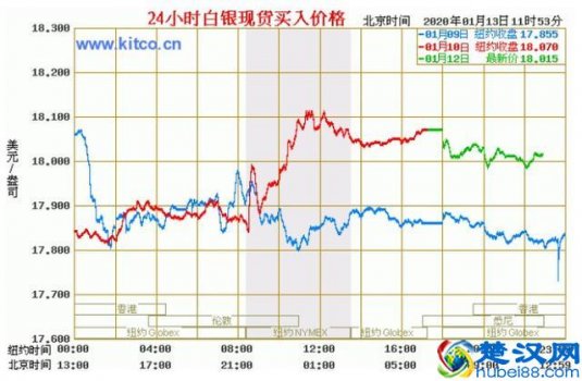  人民币白银价格走势图实时行情（今日现货白银价格走势图分析）