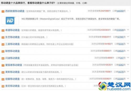  移动硬盘盒什么牌子的好（移动硬盘十大品牌排行榜）