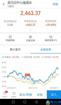  什么是基金定投（基金定投操作方法）