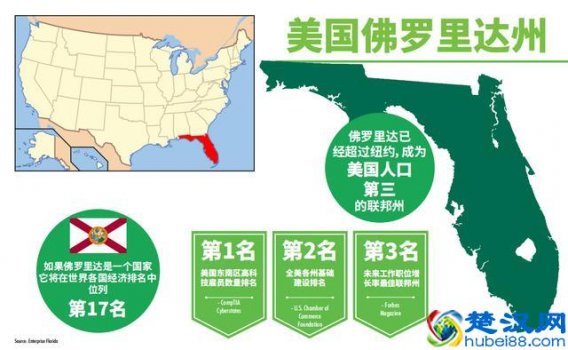  美国佛罗里达州怎么样（美国佛罗里达州发展怎么样）