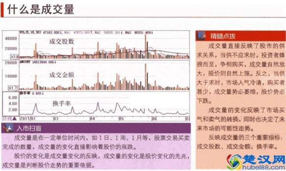  一支股票换手率高说明什么问题（股市秘密日换手率一旦大于7%主力便会开始行动）