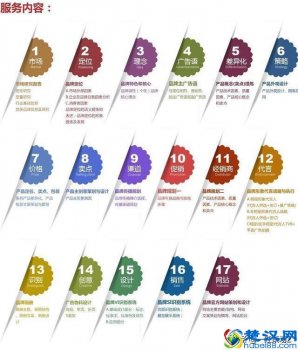  营销与策划（产品营销策划方案）