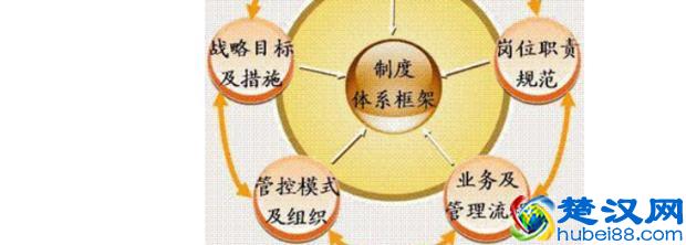  经营管理模式（企业的六大经营管理模式）