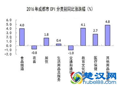  成都月嫂价格是多少，成都月嫂培训机构有哪些！
