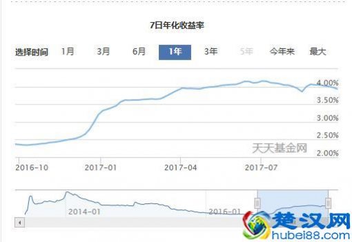  余额宝七日年化收益率是什么意思？钱存余额宝真的划算吗