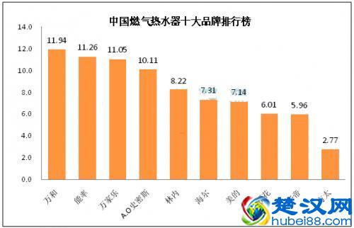  燃气热水器哪个牌子好？推荐10大品牌，性价比超高
