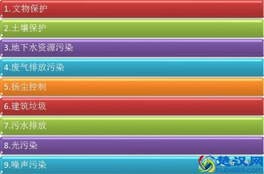  什么叫环保？环保包括哪些方面？