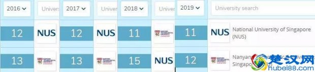  新加坡国立大学怎么样？最新排名，国立大学重返亚洲第一