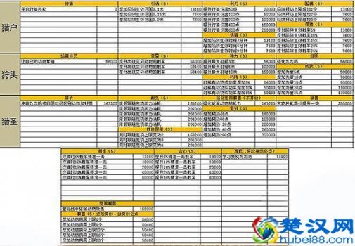  天涯明月刀历练怎么获得？天涯明月刀历练完整攻略