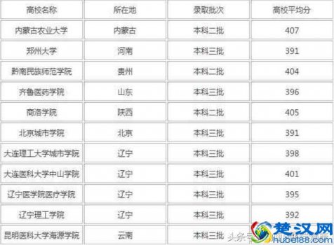  高考400分能上什么学校（高考低分数适合的学校推荐）