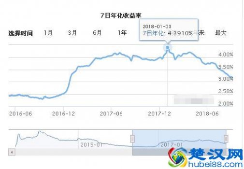 余额宝是什么意思(余额宝是怎么收益的)