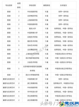  艺术类大学哪些大学最好（国内艺术类大学排名一览）