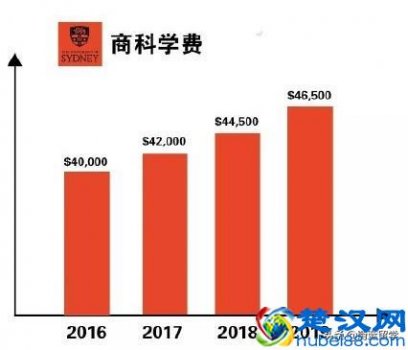  悉尼大学学费需要多少（悉尼大学学费参考）