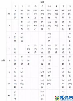  粤语歌怎么学最标准（粤语九音调顺口溜）