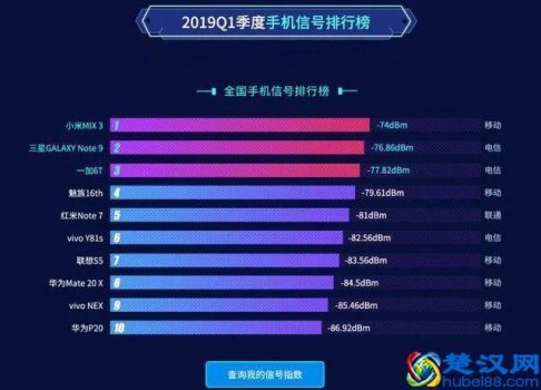  适合女生的用的手机什么牌子好（卖得好才是王道，2019最畅销的10个手机品牌）