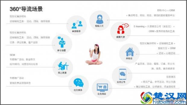  2019最新新销售模式（免费送产品赚大钱案例）