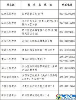  成人高考学历有用吗（2019年报考成人高考注意的5大事项与时间）