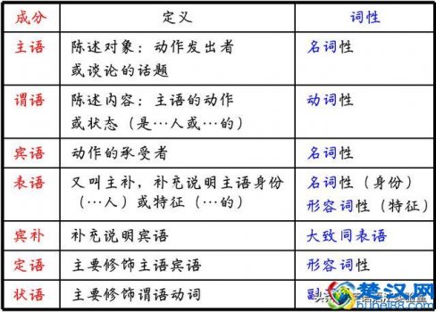  同位语从句是什么意思（同位语的这份使用说明，帮您高中英语轻松拿高分）