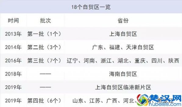  自贸区的房子会涨价吗（全国一天新增6个自贸区有哪些）