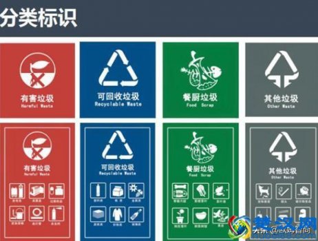  厨房垃圾分类图表怎么制作（处理厨房垃圾五大方法）