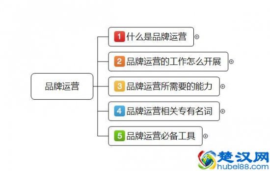  品牌运营是做什么的（6种品牌运营的常见方式）