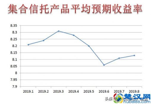  信托产品有哪些风险（这5类信托产品绝不能碰）