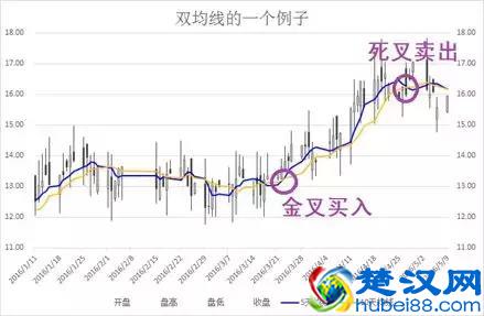  什么是量化（最靠谱的量化策略是什么？）