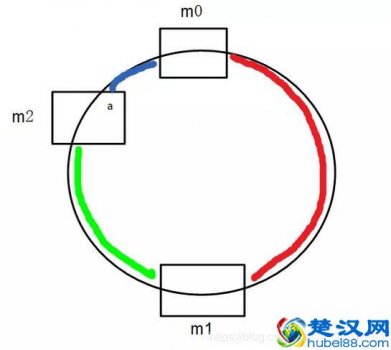  什么是虚拟化技术（虚拟化技术浅析）